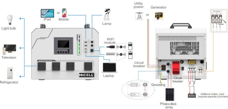 Hicell HiCELL Home Battery - hicell.co.id